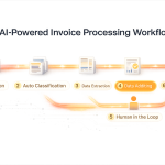 Revolutionizing Accounts Payable: An Inside Look at the SIGI Supplier Invoice Automation Framework